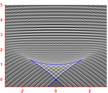 First derivative of the smoothed level density